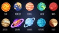 Set of cartoon planets, stars and satellites. Cosmos theme collection. Solar system outer space planets children icons. Vector