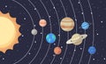 Set of cartoon solar system planets. Children s education. Vector illustration of cartoon solar system planets in order from the Royalty Free Stock Photo