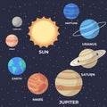 Set of cartoon solar system planets. Children s education. Vector illustration of cartoon solar system planets in order from the Royalty Free Stock Photo