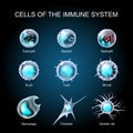 Set of Cells of the immune system. White blood cells. transparent realistic cells on a dark background Royalty Free Stock Photo