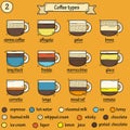 Set of coffe types icons