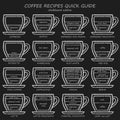 Set of coffee recipes quick guide. Chalkboard menu