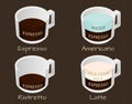 Set of coffee types espresso, americano, ristretto and latte