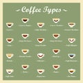 Set of coffee types icons. Vector illustration decorative design