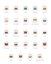 Set of 24 Coffee Types and their preparation in cartoon style. Names in Spanish Royalty Free Stock Photo