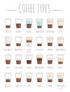 Set of 24 Coffee Types and their preparation in cartoon style Vector Illustration