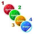 Set of colorful banners with the seasons in the form of circles. Template for design