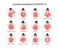 Set common symptoms of Covid19
