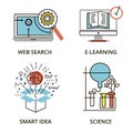 Set of concepts, web search, e-learning, and smart idea