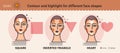 Set 2.Contouring and highlight makeup guide. Vector set of different types of woman face. Various makeup for woman face