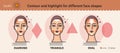 Set 3.Contouring and highlight makeup guide. Vector set of different types of woman face. Various makeup for woman face