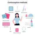 Set contraception methods and girl concept