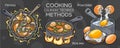Set of cooking methods and culinary technics . Hand-drawn vector illustration Royalty Free Stock Photo