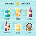 Set of cosmetics for skin care and makeup morning. Infographics on the steps of skin care for women's and men's. Beauty