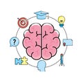 Set creative process and brainstorm invention