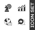 Set Customer product rating, Chess, Earth globe with mail and Financial growth increase icon. Vector