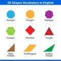 Set of 2D shapes vocabulary in english with their name clip art collection for child learning, colorful geometric shapes flash