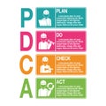 Set of Deming cycle infographic on white background