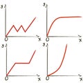 Set of different function graphs