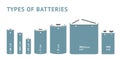 Set with different types of batteries. Vector Royalty Free Stock Photo