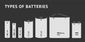 Set with different types of batteries. Vector Royalty Free Stock Photo
