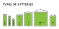 Set with different types of batteries. Vector Royalty Free Stock Photo