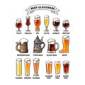 Set of different types of beer glasses and mugs. Beer glassware guide. Vector illustration isolated on white background