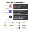 Set of different types of resistor collection, consist of Trimmer, Potentiometer, Resistor, Surface, Mount, Royalty Free Stock Photo