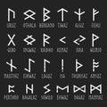 Set of Elder Futhark runes with names