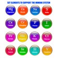 Set elements and vitamins to support immune system.