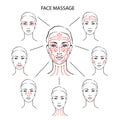 Set of face massage instructions