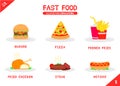 Set of fast food