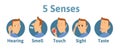 Set of five human senses icon: hearing, smell, touch, vision, taste. Icons with funny man character in circles. Vector