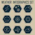 Set of flat weather icons. Hexagonal icons with dotted outlines. 9 elements. Stylish dark blue color Royalty Free Stock Photo