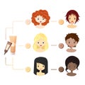 Set of girls with different skin colors. Infographics with foundation for different skin color. Foundations for skin