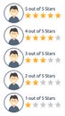 Set of Male User Star Rating Images
