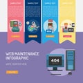 Web Maintenance Infographic
