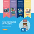 Web Maintenance Infographic