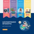 Web Maintenance Infographic