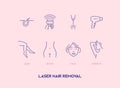 Set of hair removal cosmetology procedure icons.