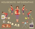 Set of housewifes