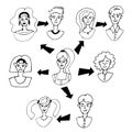 Set of icons of black and white faces of girls and boys and arrows, communication concept