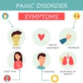Set of icons of Panic disorder symptoms.
