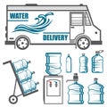 Set of images for water delivery