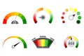 Set of indicators spectrum device measure credit score