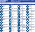 Set of ISO 7010 vector safety signs symbols icons to signify mandatory actions. Vector round graphic icons, symbols and signs of p Royalty Free Stock Photo
