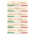 set of italy banners. Vector illustration decorative design Royalty Free Stock Photo