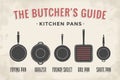 Set of kitchen pans. Poster Kitchenware - Pans, grill, pot