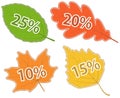 Set of Leaves with Discount Values