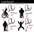 Set of Limb injury ( stick man with wheel chair , axillary crutch , tripod cane ) ( Fracture tibia and fibula , ankle sprain Royalty Free Stock Photo